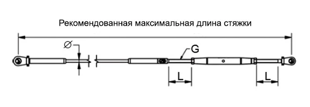 Рекомендована максимальна довжина канатної розтяжки