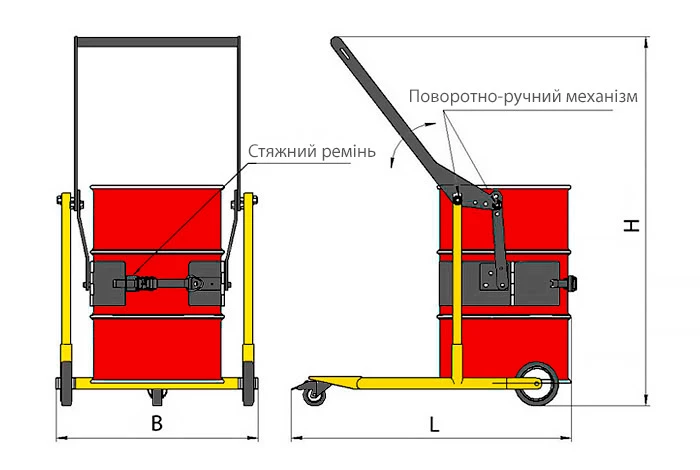 Візок для бочок (тип 3)